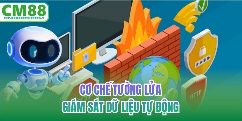 Cơ chế tường lửa giám sát dữ liệu tự động