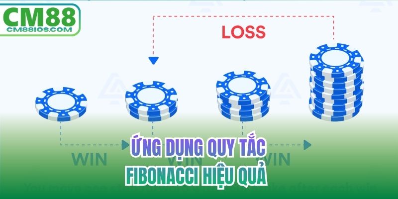 Ứng dụng quy tắc Fibonacci hiệu quả 